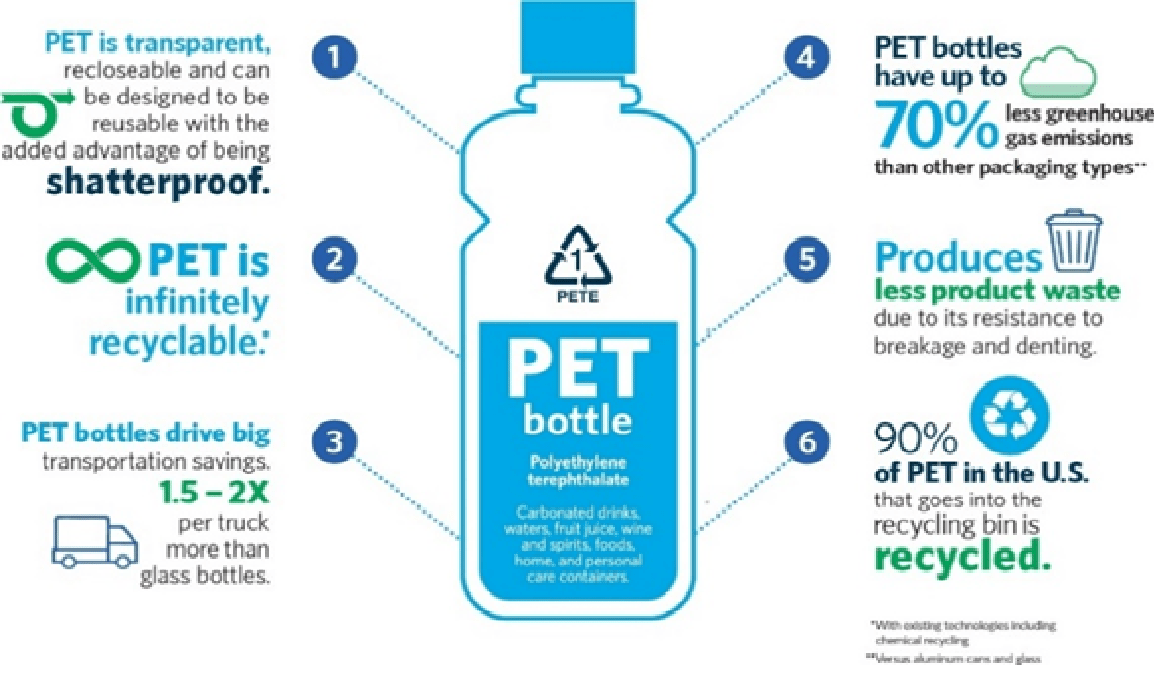 Breaking Down The Claims Of A Plastics Greenwash Campaign Green America Pet Bottle 
